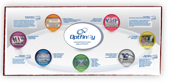 OptfinITy Exhibit Poster